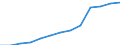 Arbeitszeit: Teilzeit / Geschlecht: Insgesamt / Statistische Systematik der Wirtschaftszweige in der Europäischen Gemeinschaft (NACE Rev. 1.1): Industrie / Maßeinheit: Anzahl / Geopolitische Meldeeinheit: Belgien