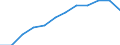 Arbeitszeit: Teilzeit / Geschlecht: Insgesamt / Statistische Systematik der Wirtschaftszweige in der Europäischen Gemeinschaft (NACE Rev. 1.1): Industrie / Maßeinheit: Anzahl / Geopolitische Meldeeinheit: Bulgarien
