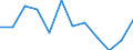 Arbeitszeit: Teilzeit / Geschlecht: Insgesamt / Statistische Systematik der Wirtschaftszweige in der Europäischen Gemeinschaft (NACE Rev. 1.1): Industrie / Maßeinheit: Anzahl / Geopolitische Meldeeinheit: Dänemark