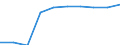 Arbeitszeit: Teilzeit / Geschlecht: Insgesamt / Statistische Systematik der Wirtschaftszweige in der Europäischen Gemeinschaft (NACE Rev. 1.1): Industrie / Maßeinheit: Anzahl / Geopolitische Meldeeinheit: Deutschland