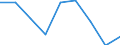 Arbeitszeit: Teilzeit / Geschlecht: Insgesamt / Statistische Systematik der Wirtschaftszweige in der Europäischen Gemeinschaft (NACE Rev. 1.1): Industrie / Maßeinheit: Anzahl / Geopolitische Meldeeinheit: Griechenland