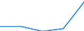 Arbeitszeit: Teilzeit / Geschlecht: Insgesamt / Statistische Systematik der Wirtschaftszweige in der Europäischen Gemeinschaft (NACE Rev. 1.1): Industrie / Maßeinheit: Anzahl / Geopolitische Meldeeinheit: Ungarn