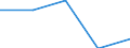 Arbeitszeit: Teilzeit / Geschlecht: Insgesamt / Statistische Systematik der Wirtschaftszweige in der Europäischen Gemeinschaft (NACE Rev. 1.1): Industrie / Maßeinheit: Anzahl / Geopolitische Meldeeinheit: Österreich