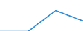 Arbeitszeit: Teilzeit / Geschlecht: Insgesamt / Statistische Systematik der Wirtschaftszweige in der Europäischen Gemeinschaft (NACE Rev. 1.1): Industrie / Maßeinheit: Anzahl / Geopolitische Meldeeinheit: Rumänien