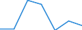 Arbeitszeit: Teilzeit / Geschlecht: Insgesamt / Statistische Systematik der Wirtschaftszweige in der Europäischen Gemeinschaft (NACE Rev. 1.1): Industrie / Maßeinheit: Anzahl / Geopolitische Meldeeinheit: Schweden