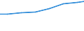 Arbeitszeit: Teilzeit / Geschlecht: Insgesamt / Statistische Systematik der Wirtschaftszweige in der Europäischen Gemeinschaft (NACE Rev. 1.1): Industrie / Maßeinheit: Anzahl / Geopolitische Meldeeinheit: Schweiz