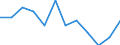 Arbeitszeit: Teilzeit / Geschlecht: Insgesamt / Statistische Systematik der Wirtschaftszweige in der Europäischen Gemeinschaft (NACE Rev. 1.1): Industrie (ohne Bau) / Maßeinheit: Anzahl / Geopolitische Meldeeinheit: Dänemark