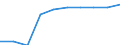Arbeitszeit: Teilzeit / Geschlecht: Insgesamt / Statistische Systematik der Wirtschaftszweige in der Europäischen Gemeinschaft (NACE Rev. 1.1): Industrie (ohne Bau) / Maßeinheit: Anzahl / Geopolitische Meldeeinheit: Deutschland