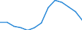 Arbeitszeit: Teilzeit / Geschlecht: Insgesamt / Statistische Systematik der Wirtschaftszweige in der Europäischen Gemeinschaft (NACE Rev. 1.1): Industrie (ohne Bau) / Maßeinheit: Anzahl / Geopolitische Meldeeinheit: Frankreich