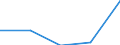 Arbeitszeit: Teilzeit / Geschlecht: Insgesamt / Statistische Systematik der Wirtschaftszweige in der Europäischen Gemeinschaft (NACE Rev. 1.1): Industrie (ohne Bau) / Maßeinheit: Anzahl / Geopolitische Meldeeinheit: Ungarn