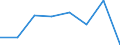 Arbeitszeit: Teilzeit / Geschlecht: Insgesamt / Statistische Systematik der Wirtschaftszweige in der Europäischen Gemeinschaft (NACE Rev. 1.1): Industrie (ohne Bau) / Maßeinheit: Anzahl / Geopolitische Meldeeinheit: Malta