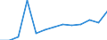 Arbeitszeit: Teilzeit / Geschlecht: Insgesamt / Statistische Systematik der Wirtschaftszweige in der Europäischen Gemeinschaft (NACE Rev. 1.1): Industrie (ohne Bau) / Maßeinheit: Anzahl / Geopolitische Meldeeinheit: Niederlande