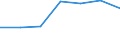 Arbeitszeit: Teilzeit / Geschlecht: Insgesamt / Statistische Systematik der Wirtschaftszweige in der Europäischen Gemeinschaft (NACE Rev. 1.1): Industrie (ohne Bau) / Maßeinheit: Anzahl / Geopolitische Meldeeinheit: Portugal