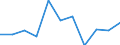 Arbeitszeit: Teilzeit / Geschlecht: Insgesamt / Statistische Systematik der Wirtschaftszweige in der Europäischen Gemeinschaft (NACE Rev. 1.1): Industrie (ohne Bau) / Maßeinheit: Anzahl / Geopolitische Meldeeinheit: Slowakei
