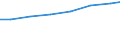 Arbeitszeit: Teilzeit / Geschlecht: Insgesamt / Statistische Systematik der Wirtschaftszweige in der Europäischen Gemeinschaft (NACE Rev. 1.1): Industrie (ohne Bau) / Maßeinheit: Anzahl / Geopolitische Meldeeinheit: Schweiz