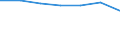 Arbeitszeit: Teilzeit / Geschlecht: Insgesamt / Statistische Systematik der Wirtschaftszweige in der Europäischen Gemeinschaft (NACE Rev. 1.1): Industrie (ohne Bau) / Maßeinheit: Anzahl / Geopolitische Meldeeinheit: United Kingdom