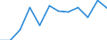 Arbeitszeit: Teilzeit / Geschlecht: Insgesamt / Statistische Systematik der Wirtschaftszweige in der Europäischen Gemeinschaft (NACE Rev. 1.1): Bergbau und Gewinnung von Steinen und Erden / Maßeinheit: Anzahl / Geopolitische Meldeeinheit: Bulgarien