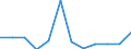 Arbeitszeit: Teilzeit / Geschlecht: Insgesamt / Statistische Systematik der Wirtschaftszweige in der Europäischen Gemeinschaft (NACE Rev. 1.1): Bergbau und Gewinnung von Steinen und Erden / Maßeinheit: Anzahl / Geopolitische Meldeeinheit: Dänemark