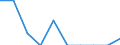 Arbeitszeit: Teilzeit / Geschlecht: Insgesamt / Statistische Systematik der Wirtschaftszweige in der Europäischen Gemeinschaft (NACE Rev. 1.1): Bergbau und Gewinnung von Steinen und Erden / Maßeinheit: Anzahl / Geopolitische Meldeeinheit: Deutschland