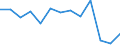 Arbeitszeit: Teilzeit / Geschlecht: Insgesamt / Statistische Systematik der Wirtschaftszweige in der Europäischen Gemeinschaft (NACE Rev. 1.1): Bergbau und Gewinnung von Steinen und Erden / Maßeinheit: Anzahl / Geopolitische Meldeeinheit: Frankreich