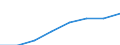Arbeitszeit: Teilzeit / Geschlecht: Insgesamt / Statistische Systematik der Wirtschaftszweige in der Europäischen Gemeinschaft (NACE Rev. 1.1): Bergbau und Gewinnung von Steinen und Erden / Maßeinheit: Anzahl / Geopolitische Meldeeinheit: Malta