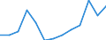 Arbeitszeit: Teilzeit / Geschlecht: Insgesamt / Statistische Systematik der Wirtschaftszweige in der Europäischen Gemeinschaft (NACE Rev. 1.1): Bergbau und Gewinnung von Steinen und Erden / Maßeinheit: Anzahl / Geopolitische Meldeeinheit: Niederlande