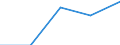 Arbeitszeit: Teilzeit / Geschlecht: Insgesamt / Statistische Systematik der Wirtschaftszweige in der Europäischen Gemeinschaft (NACE Rev. 1.1): Bergbau und Gewinnung von Steinen und Erden / Maßeinheit: Anzahl / Geopolitische Meldeeinheit: Österreich