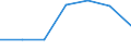 Arbeitszeit: Teilzeit / Geschlecht: Insgesamt / Statistische Systematik der Wirtschaftszweige in der Europäischen Gemeinschaft (NACE Rev. 1.1): Bergbau und Gewinnung von Steinen und Erden / Maßeinheit: Anzahl / Geopolitische Meldeeinheit: Portugal