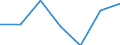 Arbeitszeit: Teilzeit / Geschlecht: Insgesamt / Statistische Systematik der Wirtschaftszweige in der Europäischen Gemeinschaft (NACE Rev. 1.1): Bergbau und Gewinnung von Steinen und Erden / Maßeinheit: Anzahl / Geopolitische Meldeeinheit: Schweden