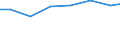 Arbeitszeit: Teilzeit / Geschlecht: Insgesamt / Statistische Systematik der Wirtschaftszweige in der Europäischen Gemeinschaft (NACE Rev. 1.1): Bergbau und Gewinnung von Steinen und Erden / Maßeinheit: Anzahl / Geopolitische Meldeeinheit: Schweiz