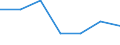 Arbeitszeit: Teilzeit / Geschlecht: Insgesamt / Statistische Systematik der Wirtschaftszweige in der Europäischen Gemeinschaft (NACE Rev. 1.1): Bergbau und Gewinnung von Steinen und Erden / Maßeinheit: Anzahl / Geopolitische Meldeeinheit: United Kingdom