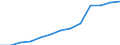 Arbeitszeit: Teilzeit / Geschlecht: Insgesamt / Statistische Systematik der Wirtschaftszweige in der Europäischen Gemeinschaft (NACE Rev. 1.1): Herstellung von Waren / Maßeinheit: Anzahl / Geopolitische Meldeeinheit: Belgien