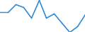Arbeitszeit: Teilzeit / Geschlecht: Insgesamt / Statistische Systematik der Wirtschaftszweige in der Europäischen Gemeinschaft (NACE Rev. 1.1): Herstellung von Waren / Maßeinheit: Anzahl / Geopolitische Meldeeinheit: Dänemark