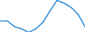 Arbeitszeit: Teilzeit / Geschlecht: Insgesamt / Statistische Systematik der Wirtschaftszweige in der Europäischen Gemeinschaft (NACE Rev. 1.1): Herstellung von Waren / Maßeinheit: Anzahl / Geopolitische Meldeeinheit: Frankreich