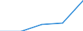 Teilzeit / Insgesamt / Alle NACE-Wirtschaftszweige (ohne Landwirtschaft; Fischerei; Private Haushalte und exterritoriale Organisationen) / Anzahl / Lettland