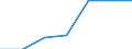 Part-time / Total / All NACE activities (except agriculture; fishing; activities of households and extra-territorial organizations) / Number / Sweden