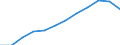 Part-time / Total / Industry and services (except public administration and community services; activities of households and extra-territorial organizations) / Number / Bulgaria