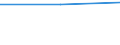 Part-time / Total / Industry and services (except public administration and community services; activities of households and extra-territorial organizations) / Number / Ireland