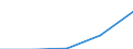 Part-time / Total / Industry and services (except public administration and community services; activities of households and extra-territorial organizations) / Number / Hungary