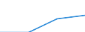 Part-time / Total / Industry and services (except public administration and community services; activities of households and extra-territorial organizations) / Number / Romania