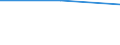 Part-time / Total / Industry and services (except public administration and community services; activities of households and extra-territorial organizations) / Number / Iceland