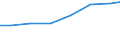 Part-time / Total / Industry and services (except public administration and community services; activities of households and extra-territorial organizations) / Number / Switzerland