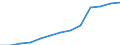 Part-time / Total / Industry / Number / Belgium