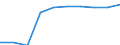 Teilzeit / Insgesamt / Industrie / Anzahl / Deutschland (bis 1990 früheres Gebiet der BRD)