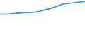 Part-time / Total / Industry / Number / Switzerland