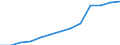 Part-time / Total / Industry (except construction) / Number / Belgium