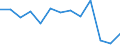 Part-time / Total / Mining and quarrying / Number / France