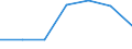 Part-time / Total / Mining and quarrying / Number / Portugal