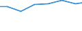 Part-time / Total / Mining and quarrying / Number / Switzerland