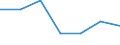 Part-time / Total / Mining and quarrying / Number / United Kingdom